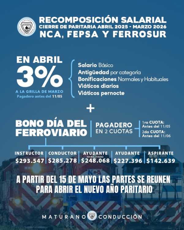 La Fraternidad - RECOMPOSICION SALARIAL NCA, FEPSA Y FERROSUR